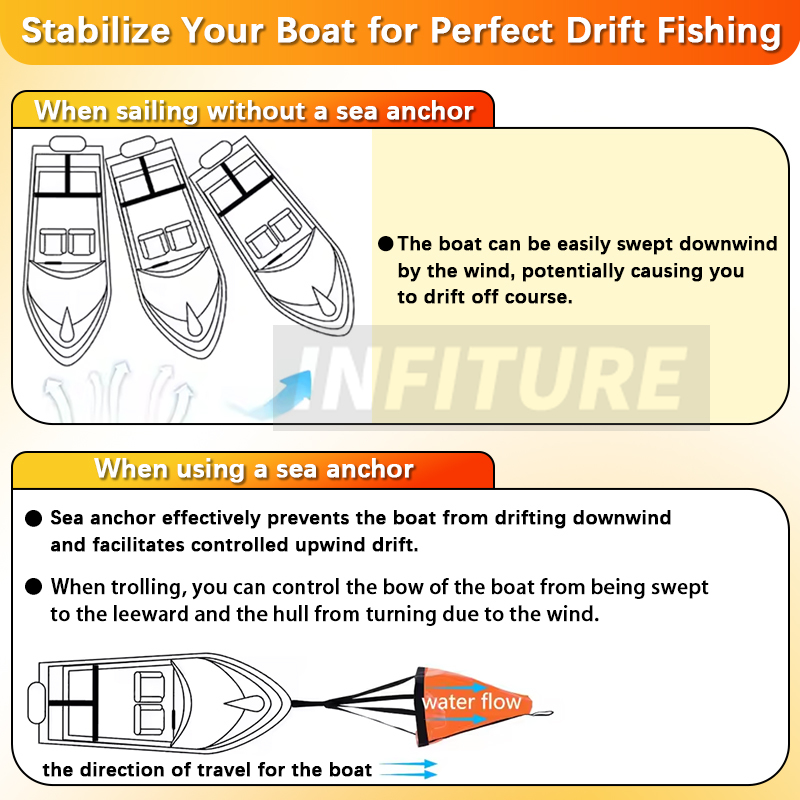 18-53'' Sea Drogue Anchor Floa - Fishing Boat Anchor 评论和价格