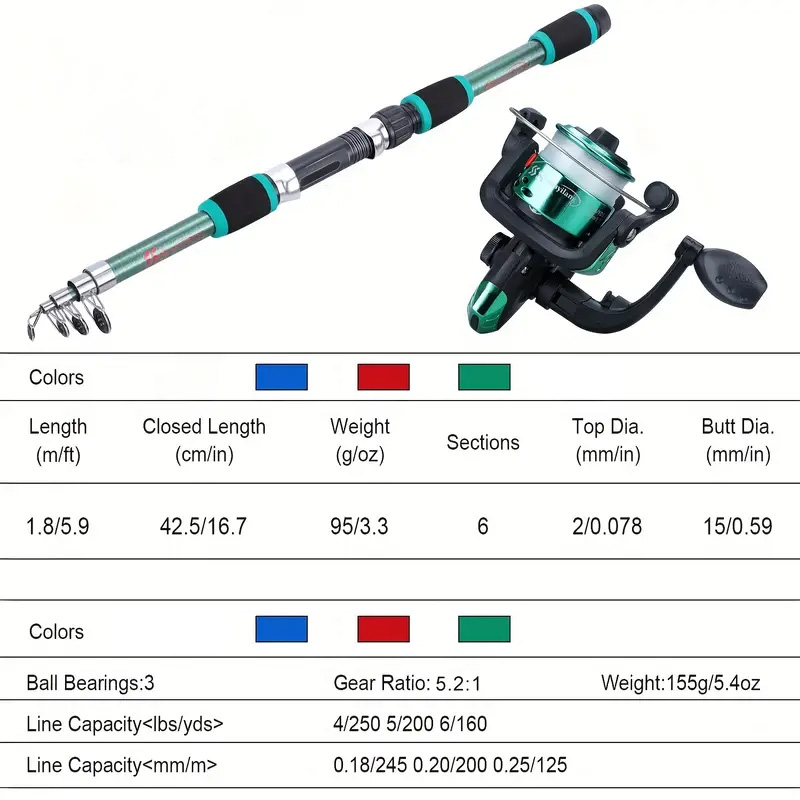 Fishing rod full set, fishing  - Fishing Boat Aluminum 评论和价格
